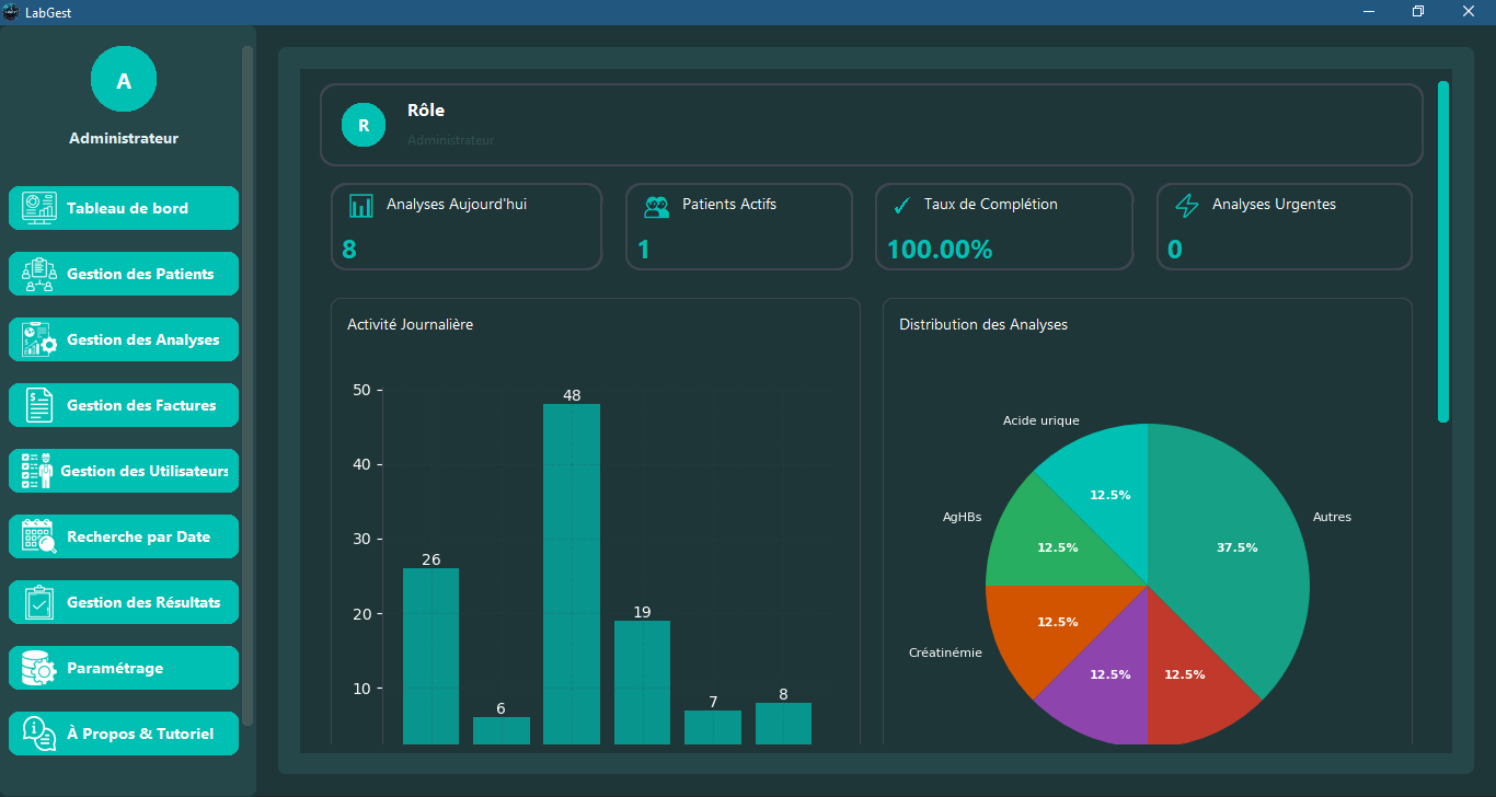 Statistiques et rapports